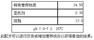 腸菌群顯色培養(yǎng)基