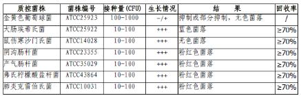 大腸桿菌／大腸菌群顯色培養(yǎng)基(平皿)