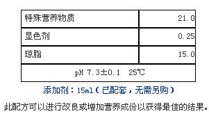 沙門氏菌顯色培養(yǎng)基