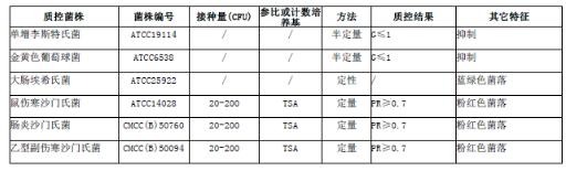 沙門氏菌顯色培養(yǎng)基