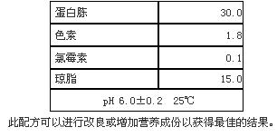 霉菌和酵母菌顯色培養(yǎng)基