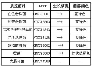 霉菌和酵母菌顯色培養(yǎng)基