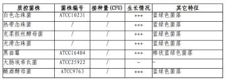 霉菌和酵母菌顯色培養(yǎng)基