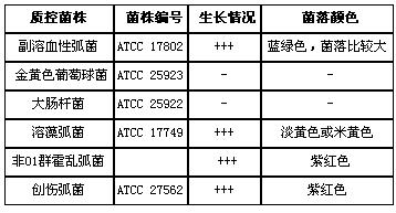 弧菌顯色培養(yǎng)基（第二代）