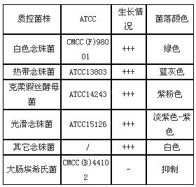 念珠菌顯色培養(yǎng)基