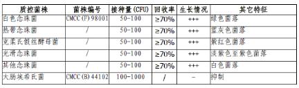 念珠菌顯色培養(yǎng)基