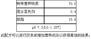 志賀氏菌顯色平皿