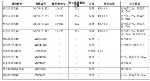 志賀氏菌顯色平皿