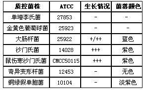 沙門氏菌顯色（第二代）瓊脂平板