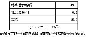 沙門氏菌顯色（第二代）瓊脂平板成份