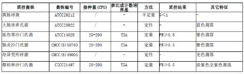 沙門氏菌顯色（第二代）瓊脂平板