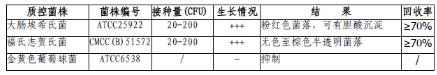 麥康凱瓊脂平板