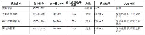 結(jié)晶紫中性紅膽鹽瓊脂平板