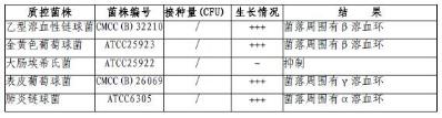 哥倫比亞CNA血瓊脂平板