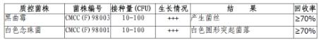 沙氏葡萄糖瓊脂平板（2-25℃）