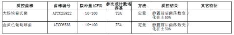 含225ml磷酸鹽緩沖液均質(zhì)袋