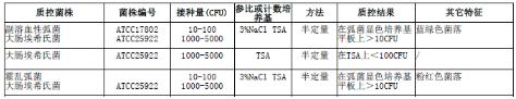 含225ml 3%氯化鈉堿性蛋白胨水均質(zhì)袋