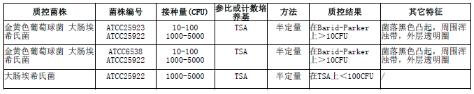 含225ml7.5%氯化鈉肉湯均質袋