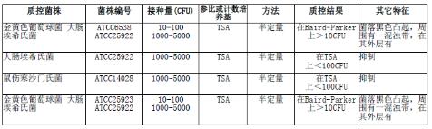 含225ml10%氯化鈉胰酪胨大豆肉湯均質(zhì)袋