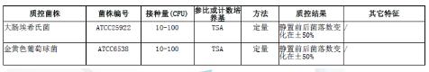 磷酸鹽緩沖液 （PBS pH7.2）