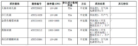 煌綠乳糖膽鹽肉湯BGLB