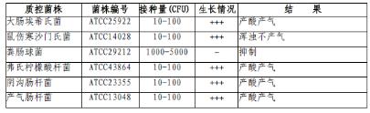 雙料乳糖膽鹽發(fā)酵培養(yǎng)基管