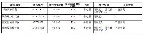 乳糖蛋白胨培養(yǎng)