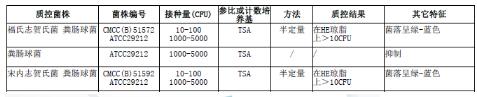 GN增菌液