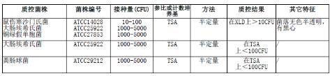 亞硒酸鹽胱氨酸增菌液