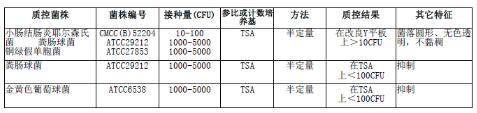 改良磷酸鹽緩沖液（PSB）