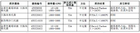 10%氯化鈉胰蛋白胨大豆肉湯