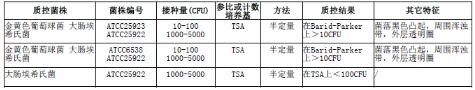 7.5%氯化鈉肉湯管