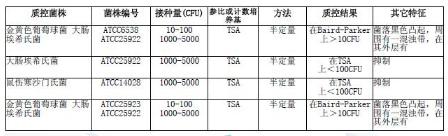 雙料10%氯化鈉胰酪胨大豆肉湯