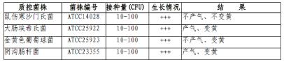 乳糖蛋白胨培養(yǎng)液（3倍）