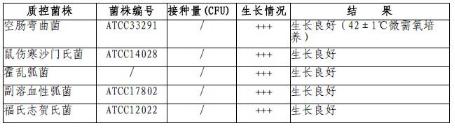 cary-blair運(yùn)送培養(yǎng)基（液體）（含拭子）