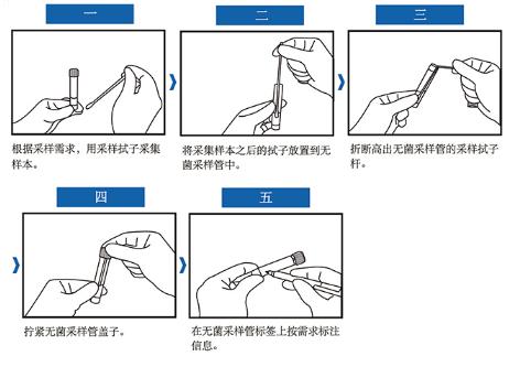 VTM運送培養(yǎng)基（病毒采樣管）（配雙拭子）