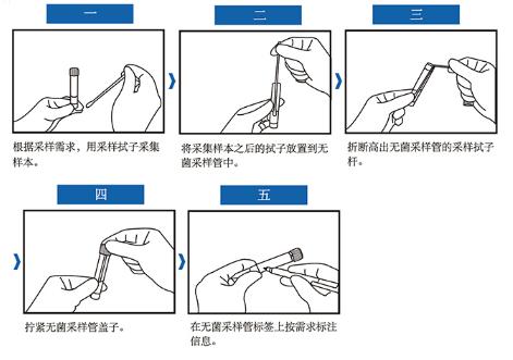 VTM運送培養(yǎng)基