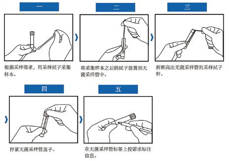 VTM運(yùn)送培養(yǎng)基