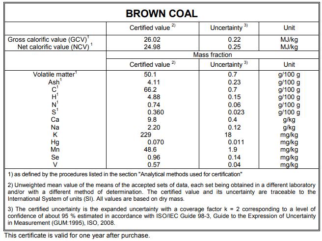 褐煤標(biāo)準(zhǔn)物質(zhì)歐盟標(biāo)準(zhǔn)物質(zhì)