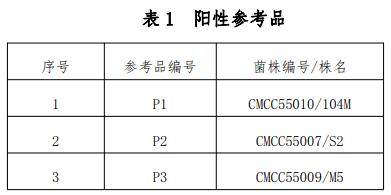 布魯氏菌抗原檢測試劑用國家參考品