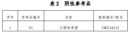 布魯氏菌抗原檢測試劑用國家參考品