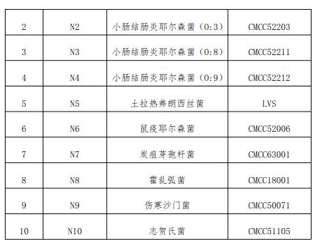 布魯氏菌抗原檢測試劑用國家參考品