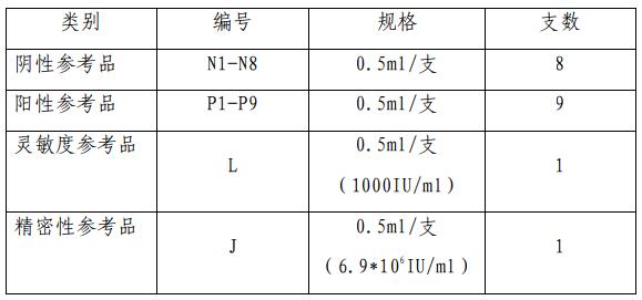 乙型肝炎病毒核酸國家參考品