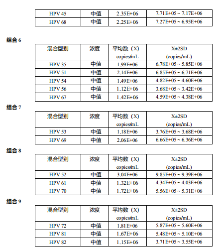 人乳頭瘤病毒脫氧核糖核酸（HPV DNA）混合型質(zhì)控品