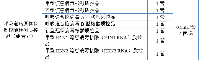 呼吸道病原體多重核酸檢測質(zhì)控品（組合 C）