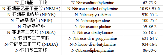 9種亞硝胺溶液混合標(biāo)準(zhǔn)物質(zhì)（EPA Method 8000 ）